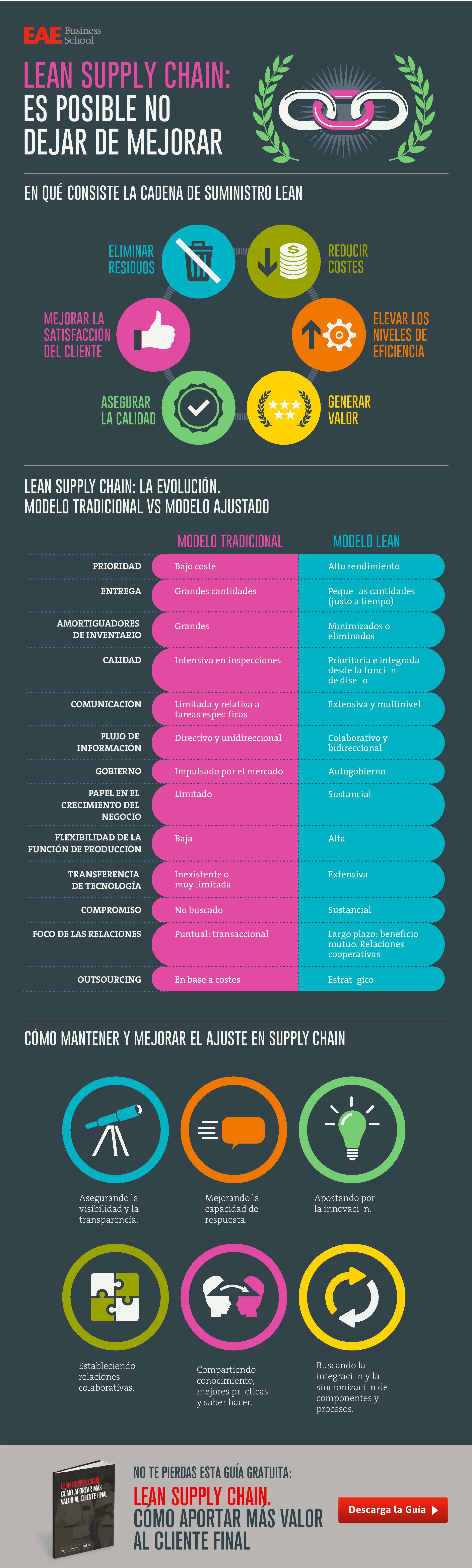EOP-INFOGRAFÍA-Lean SC (2)-page-001
