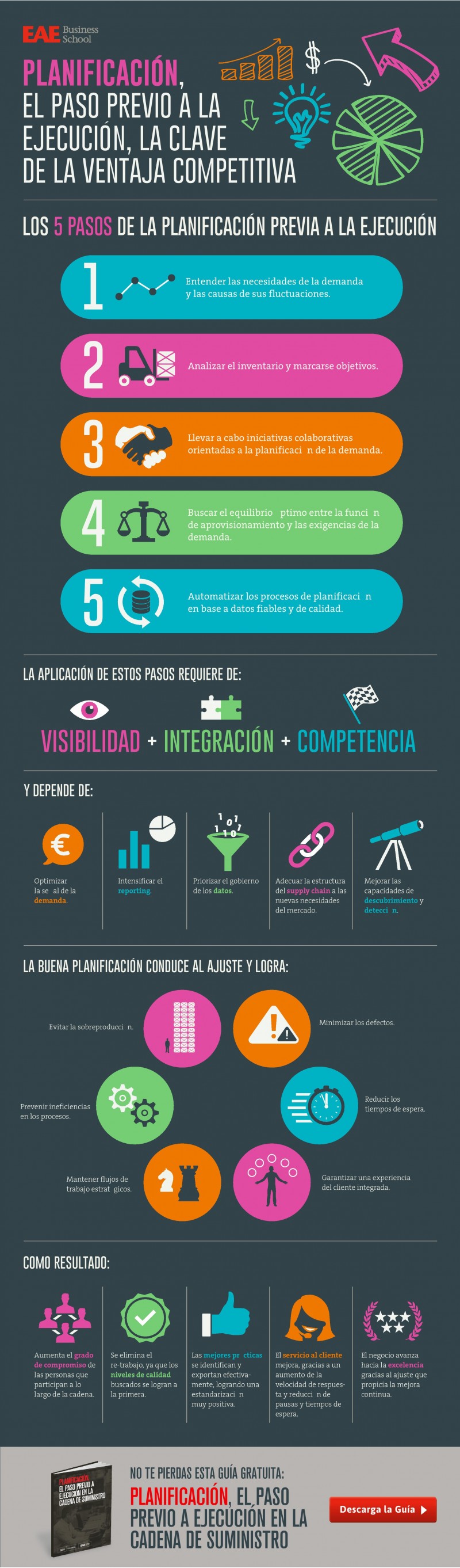 planificación supply chain