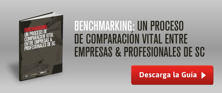 benchmarking supply chain