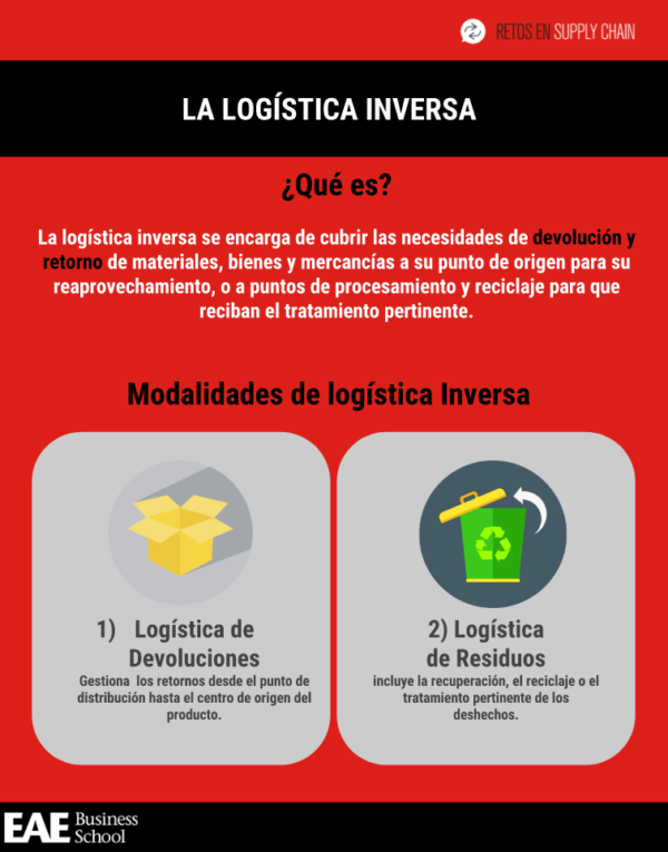 logistica inversa