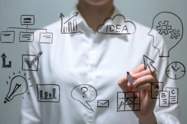 innovación empresarial