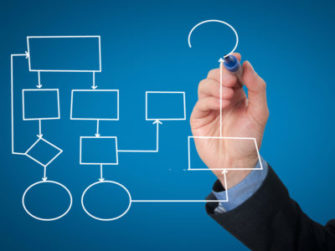 diagrama de flujo en una empresa