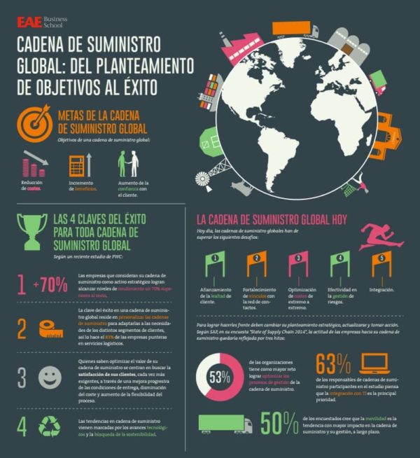 Indicadores de gestión logística calidad