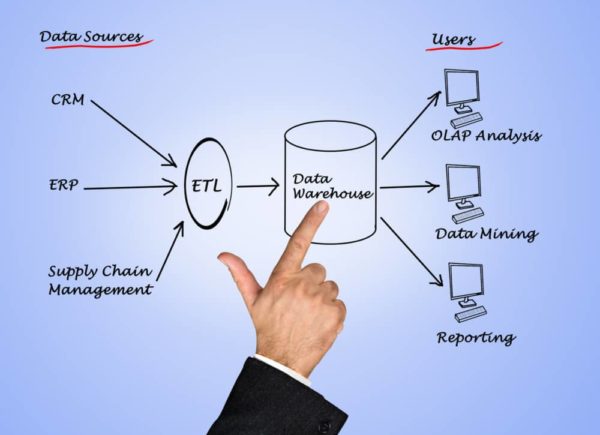 Sistemas OLAP ¿Qué son?